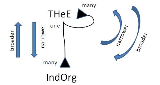 http://bioimages.vanderbilt.edu/pages/theu-indorg-relationships.gif